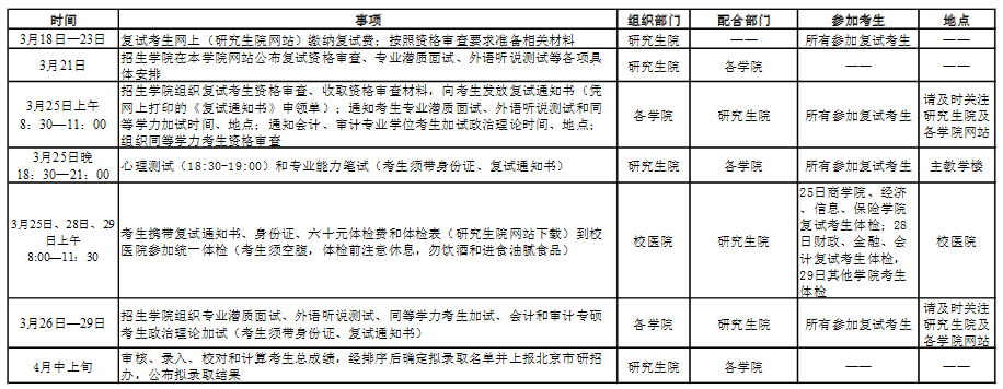 中央财经大学2016年Maud复试及录取工作安排
