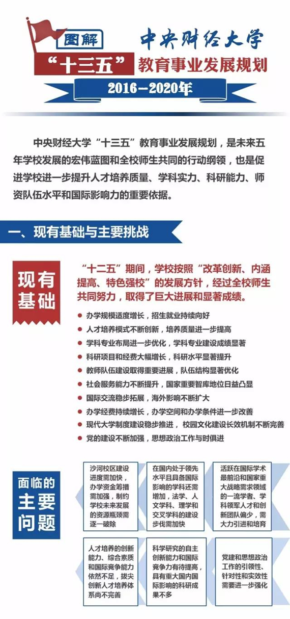 中央财经大学《“十三五”教育事业规划（2016-2020年）》