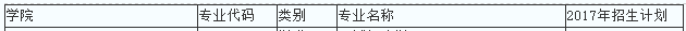 首都经济贸易大学2017年Maud审计硕士招生简章