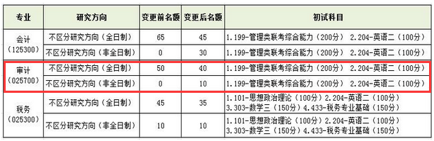 北京国家会计学院2017年Maud审计硕士招生简章