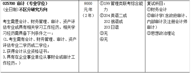 哈尔滨商业大学2017年Maud审计硕士招生简章