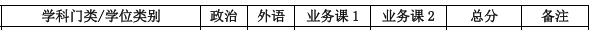 上海交通大学2016年Maud复试基本分数线