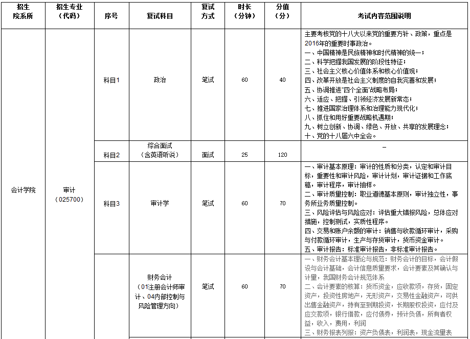 上海立信会计金融学院2017年Maud复试科目