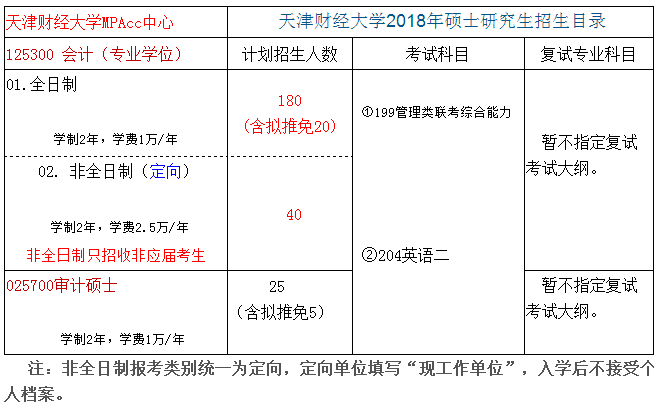 天津财经大学2018年MAud审计硕士招生简章