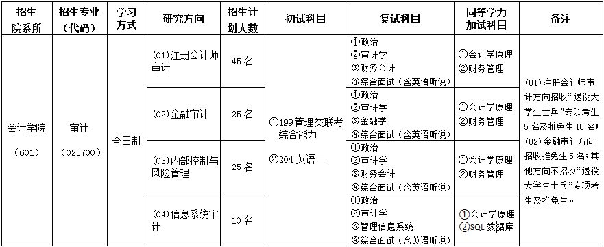 上海立信会计金融学院2018年审计硕士(MAud)研究生招生章