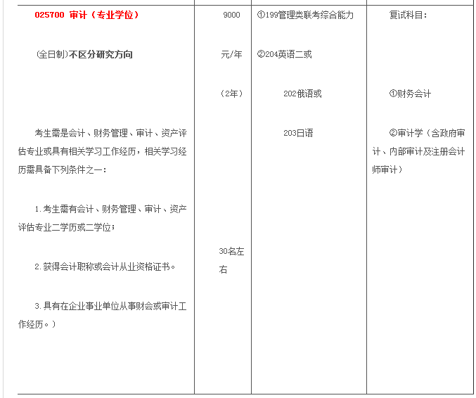 哈尔滨商业大学2018年审计硕士MAud招生简章