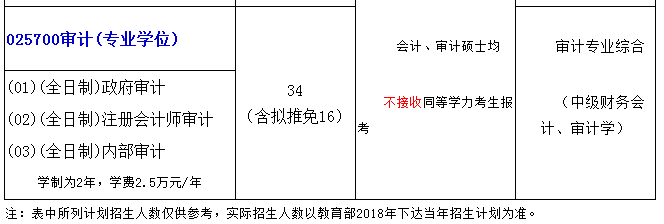 首都经济贸易大学2018年MAud审计硕士招生简章