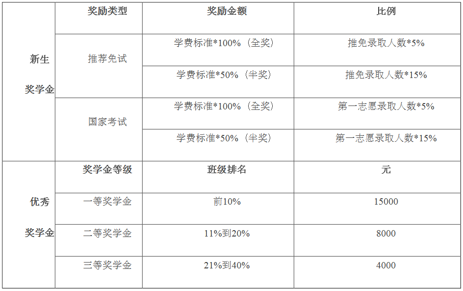 北京国家会计学院2018年MAud审计硕士招生简章