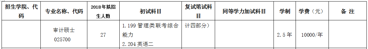 浙江工商大学2018年MAud审计硕士招生简章