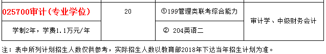 安徽财经大学2018年MAud审计硕士招生简章