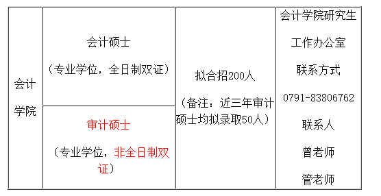 江西财经大学2018年MAud审计硕士招生简章