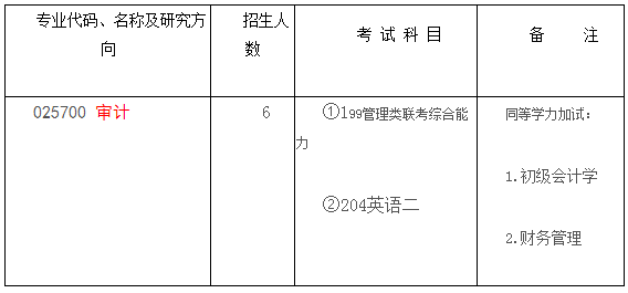 山东大学2018年MAud审计硕士招生简章