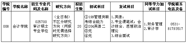 山东财经大学2018年MAud审计硕士招生简章及专业目录