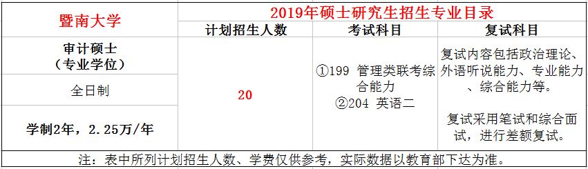 暨南大学2019年审计硕士（MAud）招生简章