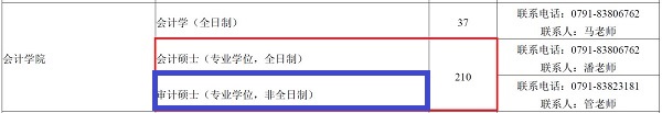 江西财经大学2019年MAud招生简章