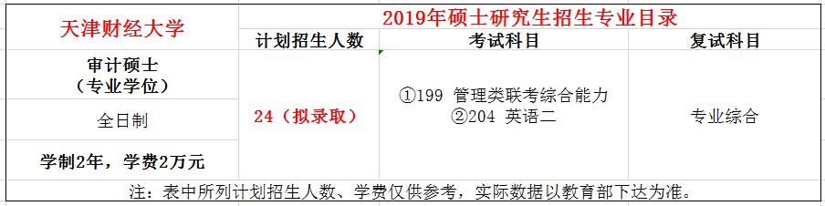 天津财经大学2019年MAud招生简章