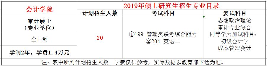 河北经贸大学2019年MAud招生简章