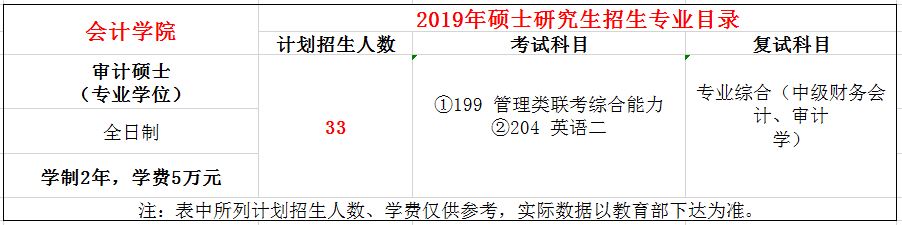 首都经济贸易大学2019年MAUd招生简章