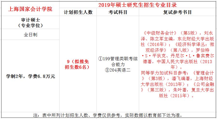 上海国家会计学院2019年MAud招生简章