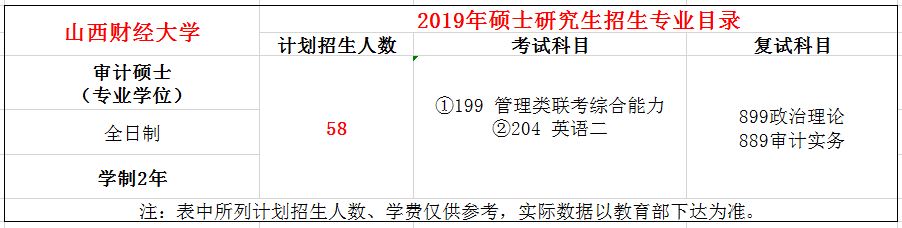 山西财经大学2019年MAud招生简章