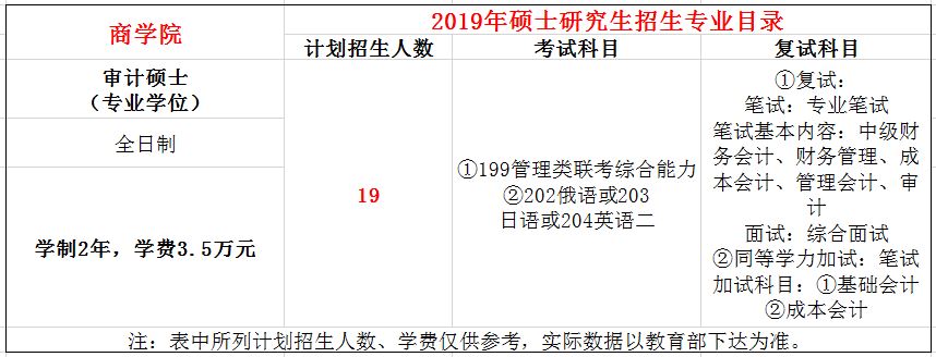 辽宁大学2019年审计硕士（MAud）招生简章