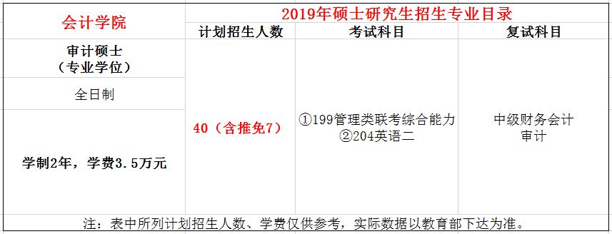 东北财经大学2019年审计硕士（MAud）招生简章