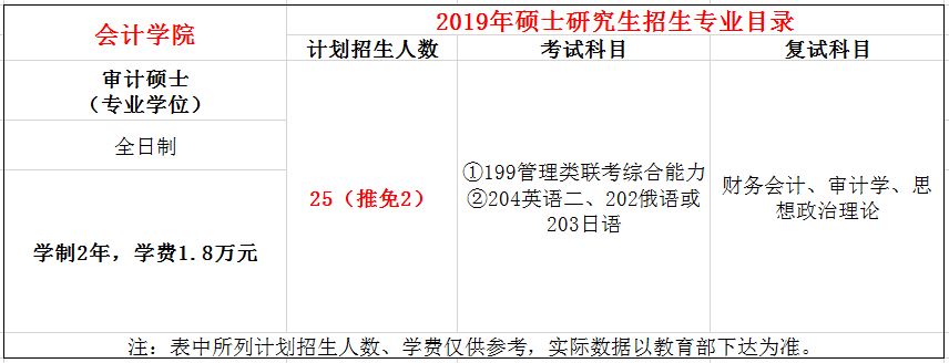 哈尔滨商业大学2019年MAud招生简章