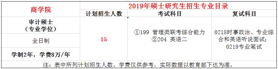 南京大学2019年MAud招生简章