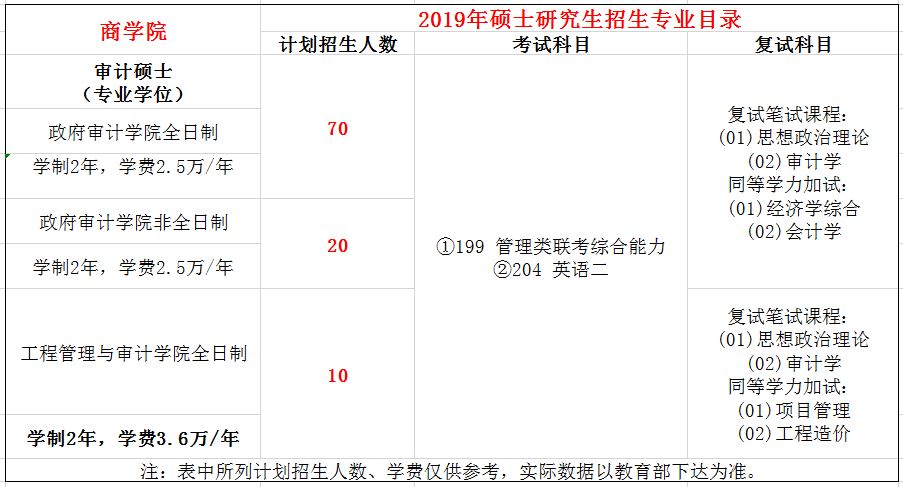 南京审计大学2019年审计硕士（MAud）招生简章