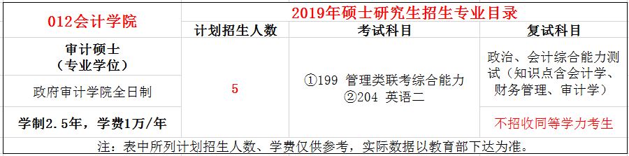 杭州电子科技大学2019年MAud招生简章