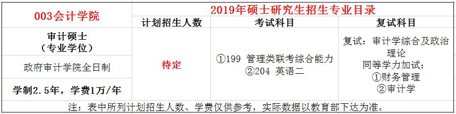 浙江财经大学2019年MAud招生简章
