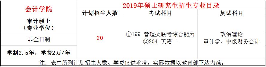 安徽财经大学2019年MAud招生简章