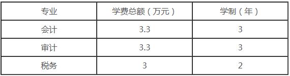 厦门国家会计学院2019年MAud招生简章
