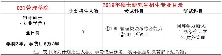 山东大学2019年MAud招生简章