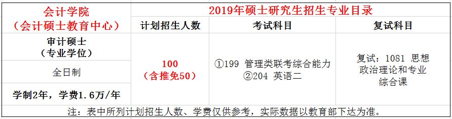 中南财经政法大学2019年MAud招生简章