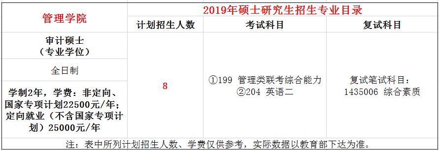 中山大学2019年审计硕士（MAud）招生简章