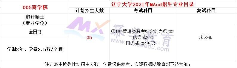 辽宁大学2021年MAud项目招生简章