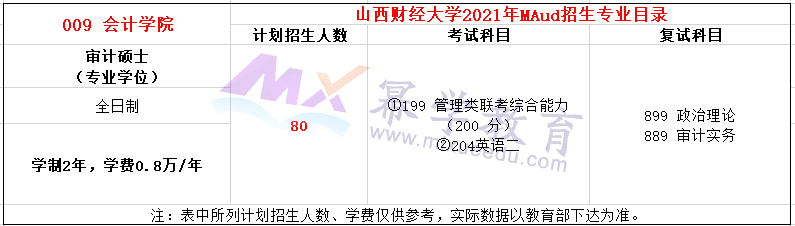 山西财经大学2021年MAud招生简章，计划招生80人！