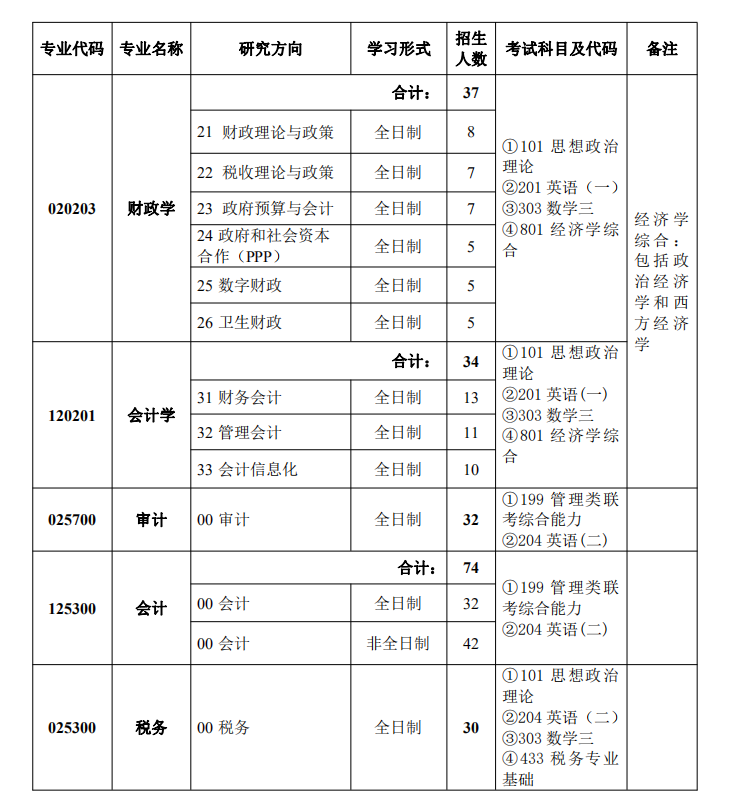 中国财政科学研究院2021年MAud招生简章
