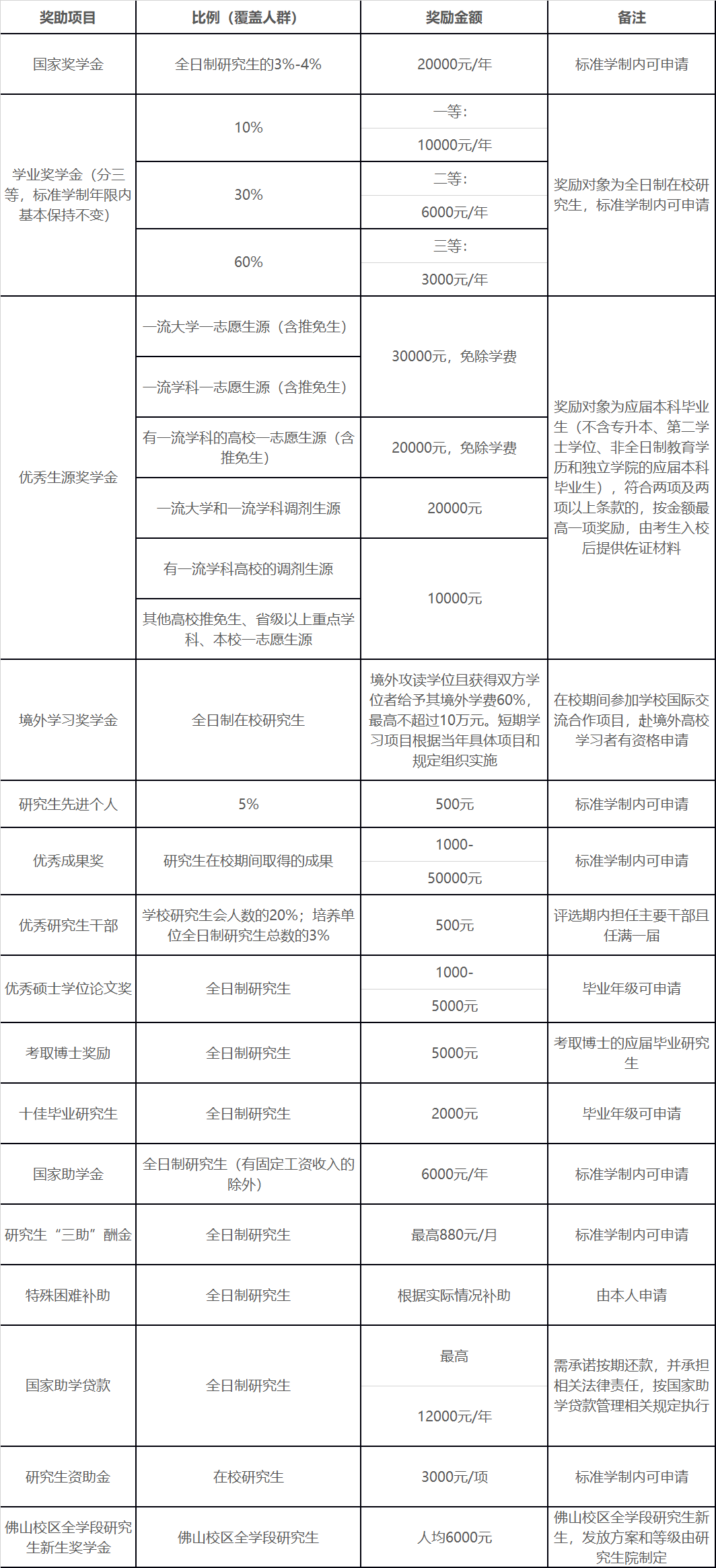 广东财经大学2021年审计硕士招生简章