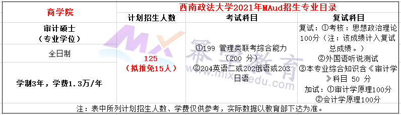 西南政法大学2021年MAud招生简章