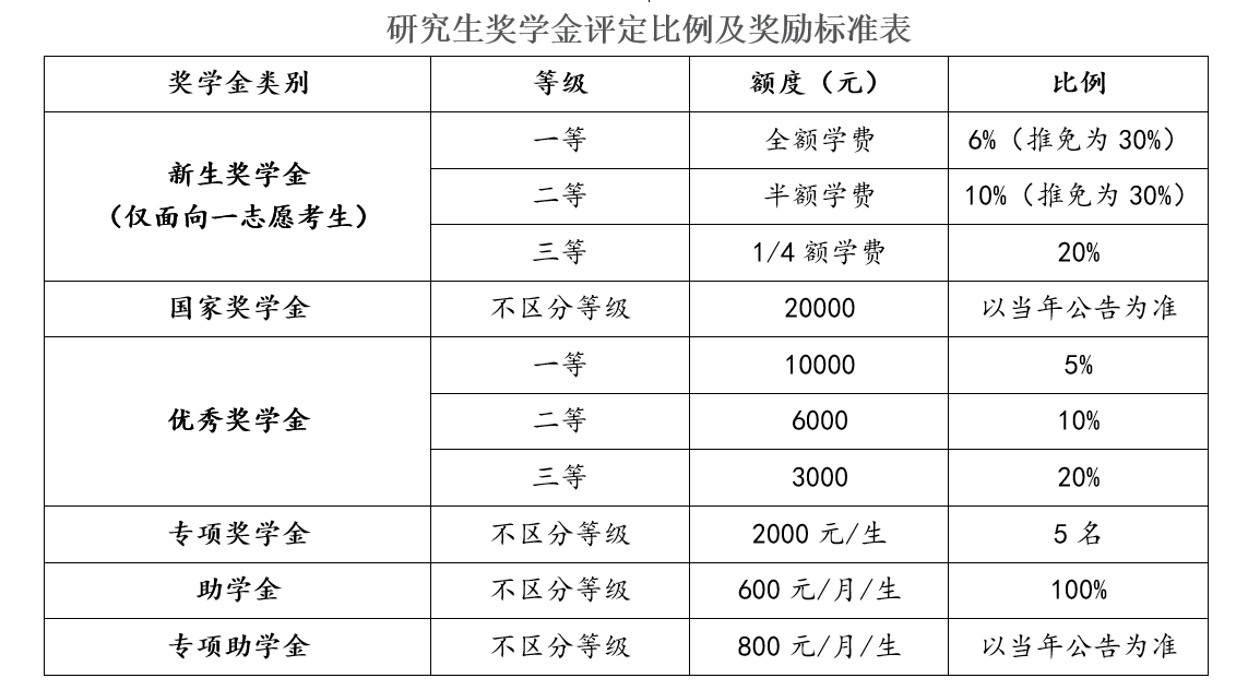 厦门国家会计学院2021年MAud招生简章