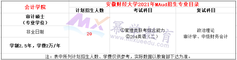 安徽财经大学2021年MAud招生简章