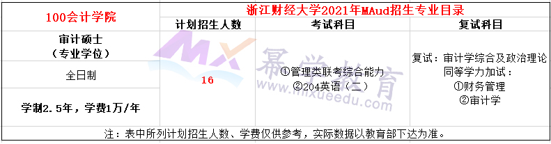 浙江财经大学2021年MAud招生简章
