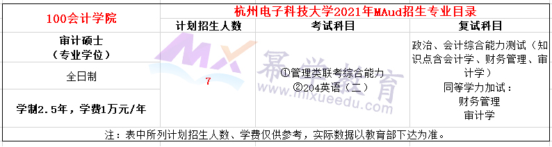 杭州电子科技大学2021年MAud招生章程