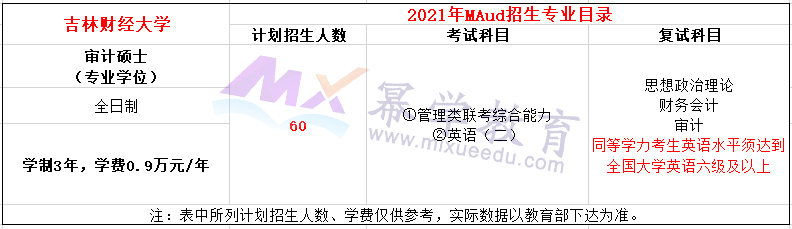 吉林财经大学2021年MAud招生简章