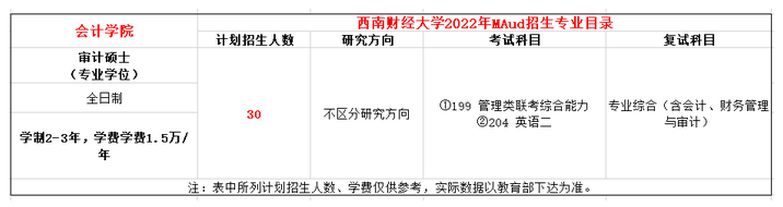 西南财经大学2022年MAud全日制招生简章