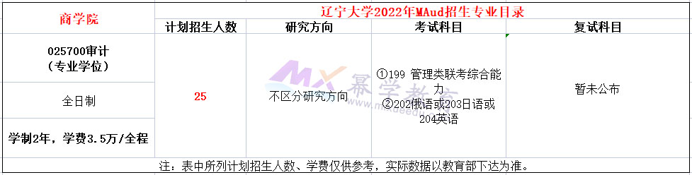 辽宁大学2022年MAud招生简章