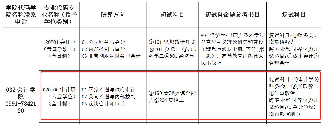 新疆财经大学2022年MAud招生简章