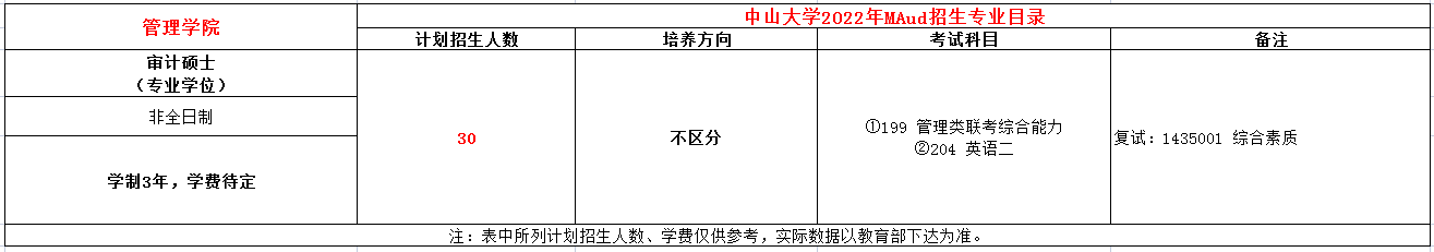 中山大学2022年MAud招生简章